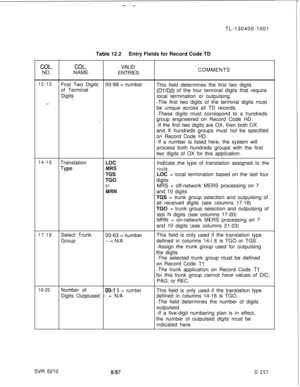 Page 255TL-130400-1001COL.NO.Table 12.2Entry Fields for Record Code TDCOL.VALID
NAME
ENTRIESCOMMENTS
12-13First Two Digits00-99 = number
This field determines the first two digits
of Terminal
(Dl/D2) of the four terminal digits that require
Digits
local termination or outpulsing.
.”.-..-The first two digits of the terminal digits must
be unique across all TD records.
-These digits must correspond to a hundreds
,.group engineered on Record Code HD.
-If the first two digits are OX, then both OX
and X hundreds...