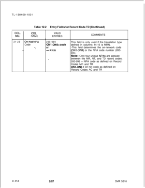 Page 256I
TL-130400-1001Table 12.2Entry Fields for Record Code TD (Continued)
COL.VALID
NAMEENTRIES
I
21-23On-Net/NPA200-999Code
ON1 -ON4 = codes-Or.”. .m-s = N/A.COMMENTS
This field is only used if the translation type
defined in columns 14-16 is MRN.
-This field determines the on-network code(ONl-ON4) or the NPA code number (200-
999).Note: Only four unique 
NPAs are allowed
between the MR, NT, and TD record codes.
200-999 = NPA code as defined on Record
Codes MR and TR
ONl-ON4= on-net code as defined on...