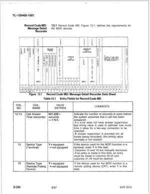 Page 258TL-130400-1001Record Code MD:13.1 Record Code MD, Figure 13.1, defines the requirements for
Message Detailthe MDR devices.
Recorder
‘---------T-----T-------------------------~-----~-----7---,-----__--------___II
I
TI
II
I4
I
I4I
I1I
I
’ ’ I’ ’ I
I’ ’  III hI’ E’ ’ I’ ’ I’ ’ I’ ’ I’ ’ I’ ’ I’ ’ I
’  ’ I
c-+-+-u-+-+-+-+-+-+-+-+-+-+-+-+-+-+-+-+-+-+-+-+-+-+-+-+-+-+-+-+-+-+-+-~l3lOlOI,,,,,i,I I I I I I I I I I I I I I I I,, I I I I I l I I I I I I I I I...