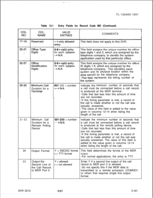 Page 259TL-130400-1001Table 13.1Entry Fields for Record Code MD (Continued)COMMENTS
for each 
colufor each 
colustem andits physicallocation within the
ed by the telephone company.
represents the billing number of
Duration for a
-255 =numberIndicate theminimumnumber of seconds that
a call must be connected before a call record
is produced at the MDR terminal.
-Calls that last less than this amount of time
are not recorded.
-If this timing parameter is met, a record of
the call is made whether or not the call...