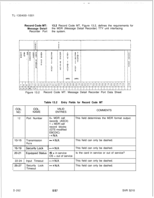 Page 260TL-130400-1001
Record Code MT:13.2 Record Code MT, Figure 13.2, defines the requirements forMessage Detailthe MDR (Message Detail Recorder) TTY unit interfacing
Recorder Portthe system.
r---------r-r-----------------------------~---------------------------------~
I;
II
II
II
IIIIIIFigure 13.2Record Code MT: Message Detail Recorder Port Data Sheet
Table 13.2
Entry Fields for Record Code MT
COL.COL.NO.NAME
12Port Number
Transmission
Rate1  22-24 1 Input Timeout
Security Lock
TimeoutVALID
ENTRIES
0= MDR...