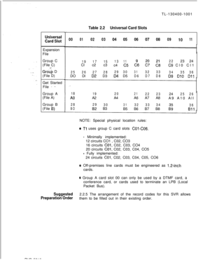 Page 27Universal
Card SlotExpansion
File
Group C
(File C)
Y.
Groub D
(File D)
Get Started
File 
- ~-Group A
(File A)
Group B
(File 
8)TL-130400-1001
Table 2.2Universal Card Slots
000102030405060708094011
1917151311c4 
c5 c”G EY 2
222324
Cl c2 c3
c9 Cl0 Cl1
252627282930313233
343536DO Dl 
82 D304 D5D6D7D8D9 DlO Dll
18
1920212223242526
A0A2A4A6 A7 A8
A9 A10 All
2829
3031323334
36
BOB2 B3
B5 B6 B7 B8Ii:BllNOTE: Special physical location rules:
6 Tl uses group C card slots COl-C06.
- Minimally implemented:
12...