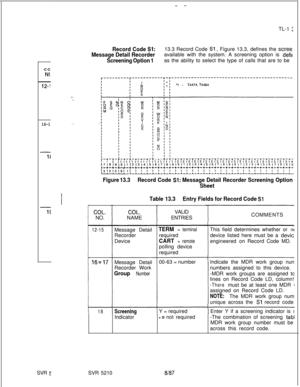 Page 261- -cc
N(
16-1TL-1 
E
Record Code Sl:13.3 Record Code Sl , Figure 13.3, defines the scree
Message Detail Recorderavailable with the system. A screening option is defit
Screening Option 1as the ability to select the type of calls that are to be
l ~11111111111111111111212121212121212121213131313131313131313l4171819)01112131415161718191011l2l3l4l5l6l7l8l9l0l1121314151617181910
Figure 13.3Record Code Sl: Message Detail Recorder Screening Option
Sheet
Table 13.3Entry Fields for Record Code 
Sl
COL.NO.
12-15...