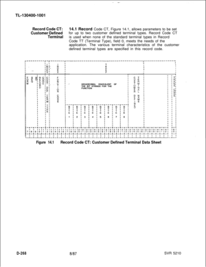 Page 264TL-130400-1001Record Code CT:14.1 Record Code CT, Figure 14.1, allows parameters to be set
Customer Definedfor up to two customer defined terminal types. Record Code CT
Terminalis used when none of the standard terminal types in Record
Code TT (Terminal Type), field 0, meets the needs of the
application. The various terminal characteristics of the customer
defined terminal types are specified in this record code.
D-268
---------r-r-------r---------------------------------------~---------------~1IIIIII...