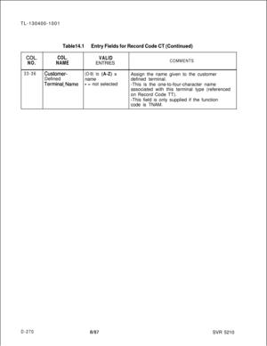 Page 266TL-130400-1001COL.
NO.
Table14.1Entry Fields for Record Code CT (Continued)
COL.
VALID
NAMEENTRIESCOMMENTS
33-36Customer-(O-9) to (A-Z) =Assign the name given to the customer
Defined
namedefined terminal.
Termina[-Name- = not selected
-This is the one-to-four-character name
associated with this terminal type (referenced
on Record Code TT).
-This field is only supplied if the function
code is TNAM.
D-2708187SVR 5210 