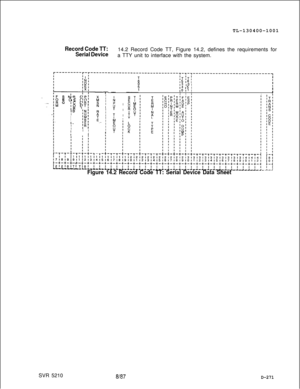 Page 267TL-130400-1001Record Code TT:
Serial Device14.2 Record Code TT, Figure 14.2, defines the requirements for
a TTY unit to interface with the system.
S 
N1-RICfPlE 01-E C’O;Q;g $?IIR ’ ’ID‘N’I‘U’I‘M’I‘B’I._ ‘E’I
IIRII I
I !!
TI
I
I
I
II
I
I
I
I
I
I
I
I
ifT jT ’II5 16 III3 IO III4 I5 I1IO 11 II
I
I I I
I
I
I
-*-.l.-a.-~-.L-~-a.-A-~-~-~-~-*-~-~-~-~-~-~--L-A.--I.--L-
-Figure 14.2 Record Code TT: Serial Device Data SheetSVR 5210
8J87D-271 