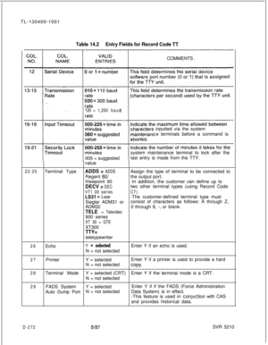 Page 268TL-130400-1001Table 14.2Entry Fields for Record Code TTCOMMENTS
120 =1,200baudinputted via the system
e terminals before a command is
005 = suggested
valuesystem maintenance terminal to lock after the
last entry is made from the TTY.
22-25Terminal TypeADDS = ADDSAssign the type of terminal to be connected to
Regent 
60/the output port.
Viewpoint 60-In addition, the customer can define up to
DECV = DECtwo other terminal types (using Record Code
VT1 00 seriesCT).
LS31= Lear-The customer-defined terminal...