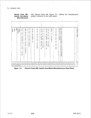 Page 270TL-130400-1001Record Code HM:15.1 Record Code HM, Figure 15.1, defines the miscellaneous
Health Care/Motelsystem functions of the hotel option.
Miscellaneous
r---------r-----------------------------------------------~-----------------~III
IIITI
II
II9II
I
II
I
I
II
II1
IIIII
II
II
II
II
II
IIIIIIIIIIIIIIIIIIIIIIIIIIII
IIII
II Icl1 IHI1 IA,1 INII IGII IEI
’ ’ I’ ’ I’ ’ II I ,
I I ,
’’ I’ ’  I’ ’ 1I I ;’’ I1 ’ IIII:I I II I it-,-,-t-,-t-,-~-,-,-~-~-~-~-~-~-~-~-~-~-~-~-~-~-~-~-~-~-~-t-~-~-~-~-~-~-~ !,:I1 I1...