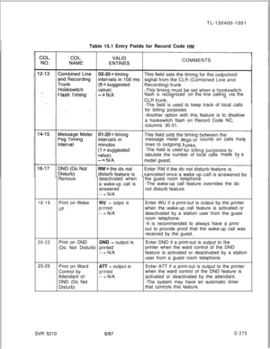 Page 271TL-130400-1001
Table 15.1 Entry Fields for Record Code #MCOMMENTS
flash
isrecognizedon the linecallingvia the
-The field is used to keep track of local calls
for billing purposes.
-Another option with this feature is to disallow
a hookswitch flash on Record Code NC,
columns 30-31.
message meter pcounts on calls from
lines to outgoing t
-The field is used
tabulate the number of localcallsmadeby a
Removedeactivated whenthe guest room telephone.
a wake-up call is-The wake-up call feature overrides the do...