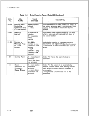 Page 272TL-130400-1001Table 15.1Entry Fields for Record Code HM (Continued)COMMENTS
is activated or deactivated by the
when a wake-up call is placed to a busy or
no answer station.
counts on trunkcounts that are registered up
-This feature
isused toincreNo Dial AlarmY = no dial alarmEnter Y if the no dial alarm feature is
activatedactivated.
- = no dial alarm
not activated
35RoomY = room stationEnter Y if the system is to automatically
Restriction onrestriction
Occupancyrestrict a room station from making...