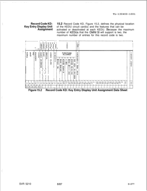 Page 273TL-130400-1001Record Code KD:15.2 Record Code KD, Figure 15.2, defines the physical location
Key Entry Display Unitof the KEDU circuit card(s) and the features that can be
Assignmentactivated or deactivated at each KEDU. Because the maximum
number of 
KEDUs that the OMNI SI will support is two, the
maximum number of entries for this record code is two.
r---------r--
r--
r-------
r-
------------T-~-------------------------------------~II; I ;T ;T T T T T fTITII,N,6 ,3 3 6 3 3,
i
16 I1I,D,4 ,2 2 4 2 2,I4...