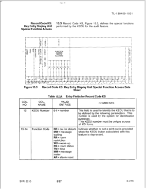 Page 275--TL-130400-1001
Record Code KS:15.3 Record Code KS, Figure 15.3, defines the special functions
Key Entry Display Unitperformed by the KEDU for the audit feature.
Special Function Access
;I =II1011 121314l5~617lI I I l I II I
r-t-~-r-~-$-~-~-~-~-~-~-~-r-~-~-~-~-~-~-~-~-~-~-~-~-~-~-~-~-~-~~11111111111111111111212121212121212121213131313131313131313l4l4l4l171619,011 12131415161718191011 l2131415161718191011 12131415161718191011 I21L-+-+-c-c-
t...