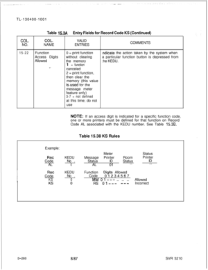 Page 276TL-130400-1001Table 15.3AEntry Fields for Record Code KS (Continued)
COL.NO.
15-22
COL.NAME
Function
Access Digits
Allowed
__VALID
ENTRIES
0 = print function
without clearing
the memory1 = functioncanceled
2 = print function,
then clear the
memory (this value
isused for the
message meter
feature only)
3-7 = not definedat this time; do not
useCOMMENTS
ndicate the action taken by the system when
a particular function button is depressed from
:he KEDU.
NOTE: If an access digit is indicated for a specific...