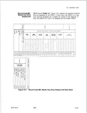 Page 277TL-130400-1001Record Code MK:15.4 Record Code MK, Figure 15.4, defines the special functions
Master Key Entrythat are assigned to the KEDU. If more than one KEDU is in use,
Display Unitone must be assigned as a master for control of the features. If
only one KEDU is in use, it is assigned as the master KEDU.
T---------r-r-----------------------------------------------,-------------~I
tITiII
IT
16 IBI
I
‘4 IiI2I
I’$ II9I
I>-IIc’ II
ILIIMASTER KEDU SECURITY CODES CLEAR...