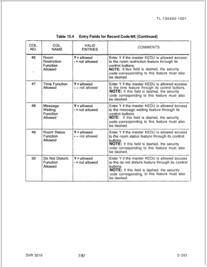 Page 279TL-130400-1001Table 15.4Entry Fields for Record Code MK (Continued)COMMENTS
s field is dashed, the security
ponding to this feature must also
- = not allowedto the time feature through its control buttons.
NOTE: If this field is dashed, the security
code corresponding to this feature must also
NOTE:If this field is dashed, the security
sponding to this feature must also
- = not allowed
NOTE: If this field is dashed, the security
codecorresponding to this feature must also
NOTE: If this field is dashed,...