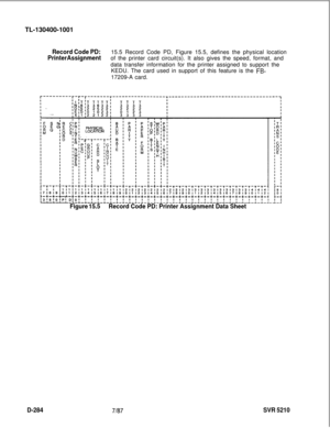 Page 280TL-130400-1001Record Code PD:15.5 Record Code PD, Figure 15.5, defines the physical location
Printer Assignmentof the printer card circuit(s). It also gives the speed, format, and
data transfer information for the printer assigned to support the
KEDU. The card used in support of this feature is the 
FB-17209-A card.
Figure 15.5Record Code PD: Printer Assignment Data Sheet
D-284
7187SVR 5210 