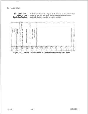 Page 284TL-130400-1001Record Code CL:15.7 Record Code CL, Figure 15.7, defines routing information
Class of Call-based on the first two digits (00-99) of the calling station’s
Controlled Routingassigned directory number or room number.
T---------T---‘---------------I--------’------------------------------------1ITII
III
I
IIIIII1II
Figure 15.7Record Code CL: Class of Call-Controlled Routing Data Sheet
D-2888187SVR 5210 