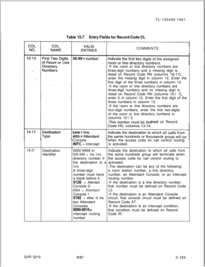 Page 285TL-130400-1001Table 15.7Entry Fields for Record Code CLCOMMENTS
-If the room or line directory numbers are
three-digit numbers and a missing digit is
listed on Record Code RN (columns 
16-17),enter the missing digit in column 12. Enter the
first digit of the three numbers in column 13.
-If the room or line directory numbers are
three-digit numbers and no missing digit is
listed on Record Code RN (columns 16-l 
7)enter 0 in column 12. Enter the first digit of the
three numbers in column 13.
-If the room...