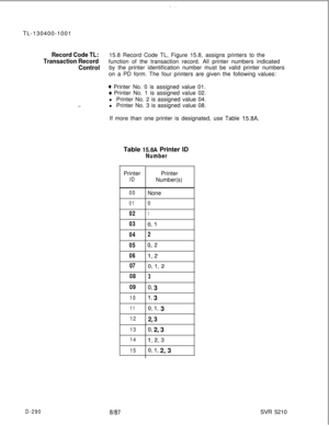 Page 286_-, .TL-130400-1001
Record Code TL:15.8 Record Code TL, Figure 15.8, assigns printers to the
Transaction Recordfunction of the transaction record. All printer numbers indicated
Controlby the printer identification number must be valid printer numbers
on a PD form. The four printers are given the following values:
* Printer No. 0 is assigned value 01.
e Printer No. 1 is assigned value 02.
l Printer No. 2 is assigned value 04.
l Printer No. 3 is assigned value 08.
If more than one printer is designated,...