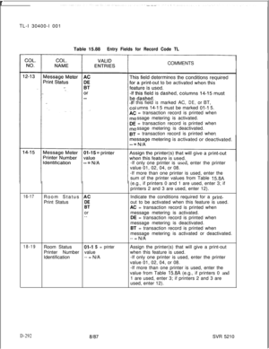 Page 288rTL-I 30400-l 001
Table 15.88
Entry Fields for Record Code TLCOMMENTS
If this field
ismarked AC,DE,or BT,
umns 
14-l 5 must be marked 01-l 5.
= transaction record is printed when
ssage metering is activated.
= transaction record is printed when
ssage metering is deactivated.
= transaction record is printed when
-If only one printer is used, enter the printer
value 01, 02, 04, or 08.
-If more than one printer is used, enter the
sum of the printer values from Table 
15.8A(e.g., if printers 0 and 1 are...