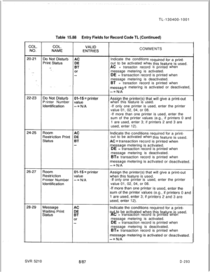 Page 289TL-130400-1001Table 15.88Entry Fields for Record Code TL (Continued)COMMENTS
Indicate the conditions
out to be activated whe
AC = transactionrecordisprintedwhen
message metering is activated.
DE = transaction record is printed when
message metering is deactivated.
BT = transactionrecord is printed when
e metering is activated or deactivated.
rinter Numberwhen this feature is used.
-If only one printer is used, enter the printer
value 01, 02, 04, or 08.
-If more than one printer is used, enter the
sum of...