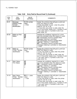 Page 290TL-l30400-1001
Table 15.85Entry Field for Record Code TL (Continued)COMMENTS
Assign theprinter
when this feature
used,enter theprinter
-If more than one printer is used, enter the
sum of the printer values (e.g., if printers 0 and
1 are used, enter 3; if printers 2 and 3 are
message metering is deactivated.
BT = transaction record is printed when
Printer Numbervaluewhen this feature is used.
Identification
-- = N/A-If only one printer is used, enter the printer
value 01, 02, 04, or 08.
-If more than one...