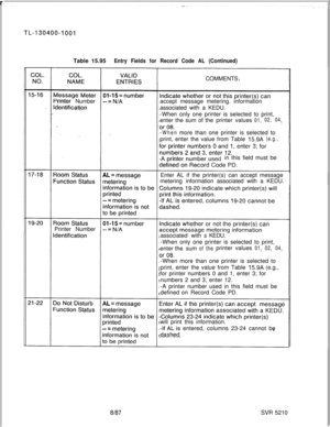 Page 294 rTL--l30400-1001Table 15.95
Entry Fields for Record Code AL (Continued)COMMENTS
rrnter Numberaccept message metering. information
associated with a KEDU.
-When only one printer is selected to print,
enter the sum of theprinter values
01,02,04,
-Whenmore than one printer is selected to
print, enter the value from Table 
15.9A(e.g.,in this field must be
Enter AL if the printer(s) can accept message
meteringinformation associated with a KEDU.
Printer Number
associated with
aKEDU.
-When only one printer is...