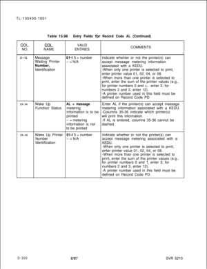 Page 296TL-130400-1001
Table 15.98Entry Fields for Record Code AL (Continued)
COL.NO.
D-300
31-32
33-34
35-36
COL.NAME
Message
Waiting Printer
Number,
Identification
Wake Up
Function StatusVALID
ENTRIES
01-l 5 = number
-- = N/A
AL = messagemetering
information is to be
printed
-- = metering
information is not
to be printed
01-l 5 = number
-- = N/A Wake Up Printer
Number
Identification
8187COMMENTS
Indicate whehter or not the printer(s) can
accept message metering information
associated with a KEDU.
-When only...