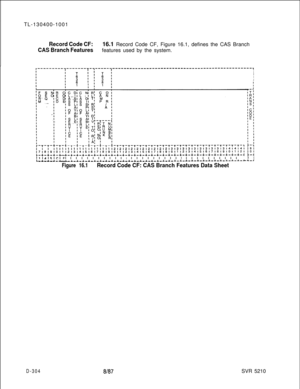 Page 300TL-130400-1001Record Code CF:16.1 Record Code CF, Figure 16.1, defines the CAS Branch
CAS Branch Featuresfeatures used by the system.
-------------------------------------------------,I
I
I
I
1114151ClFl I I I I I I I I I I I I I I I I I I I I I I I I I I I I I I IL-*-*-~--~_I-~-~-~-~-i-~-~-~-*-~-~-~-~-~-~-~-~-~-~-~-*-~-~-~-*-~-~-~-~~-,
Figure 16.1Record Code CF: CAS Branch Features Data Sheet
D-3048187SVR 5210 