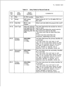 Page 31TL-130400-1001Table 3.1Entry Fields for Record Code FWCOMMENTS
-The field varies from card type to card
type, and not all card types require an entry.
-Refer to the extended card list that follows
this table to determine whether or not a
primary identifier is required, and to
determine what the allowable entries are.
-The fieldvaries fromcard type to card
type, and not all card types require an entry.
-Refer to the extended card list that follows
this table to determine whether or not a
secondary...