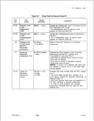 Page 301TL-130400-I 001Table 16.1Entry Field for Record Code CFCOMMENTS
00-15 = numberableclassof service for the
00-l 5 = number-The n-displayable class of service must
ear on Record Code NC.
announcer.
nnouncer PEC
must alsobe dashed.
-If an entry is made in this field, columns
18-20 must have an entry.
NOTE: If column 16 is dashed, this field must
be dashed. If column 16 is Y, this field must
not be dashed.
18-20Camp on000-063 = trunkIndicate the trunk number that the RLT camps
Recordernumber
on...