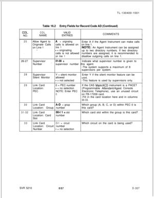 Page 303TL-130400-1001COL.NO.
Table 16.2Entry Fields for Record Code AD (Continued)
COL.VALID
NAMEENTRIESCOMMENTS
25Allow Agent toA = originatingEnter A if the Agent Instrument can make calls
Originate Callscalls is allowed onon line 1.
on Line 1
line 1NOTE: An Agent Instrument can be assigneds-- = originating
up to two directory numbers. If two directory. . . .calls is not allowednumbers are assigned, it is recommended to
on line 1disallow outgoing calls on line 1.
26-27Supervisor
01-08 =Indicate what...