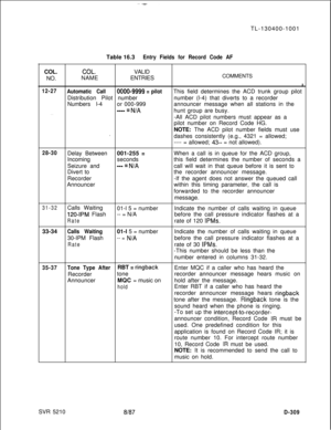Page 305TL-130400-1001
Table 16.3Entry Fields for Record Code AFCOL.
COL.VALID
NO.NAMEENTRIESCOMMENTS
a
12-27
Automatic Call0000-9999 = pilotThis field determines the ACD trunk group pilot
Distribution Pilot numbernumber (l-4) that diverts to a recorder
Numbers l-4or 000-999announcer message when all stations in the
m-mm = N/Ahunt group are busy.. . . .-All ACD pilot numbers must appear as a
pilot number on Record Code HG.
NOTE: The ACD pilot number fields must use_
dashes consistently (e.g., 4321 = allowed;...