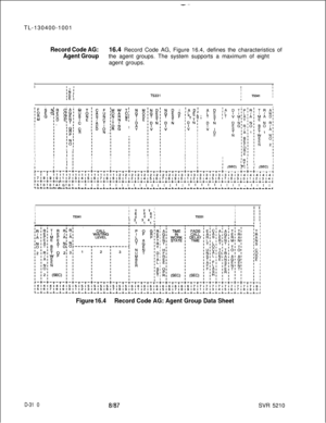 Page 306--TL-130400-1001
Record Code AG:16.4 Record Code AG, Figure 16.4, defines the characteristics of
Agent Groupthe agent groups. The system supports a maximum of eight
agent groups.
1I,I. III$I;Dl
IE IT5331
Ii
I
IT5341I
II
‘F1::
IMII
I
I
I
I
I
I
I
I
IG 0R RIplI I
‘N’
i”:I II I
I I
Tf0,Nl
El
I1 
1~01; ILEIIT SIID :I
$ fII
II
II
II
II
II
II
II
IA;t
II
IIII
IIII
III III IIIIIIIII‘RI ;I
III IIIIIIIItTlIL-,-tI
IIIIII; (SEC) E , ; (SEC) ’-T-~-:-,-,-t-,-,-+-,-~-t-~-~-t-~-t-~-~-~-t-~-t-~-~-~-t-~-~-~-t-t-~-~-~I I...