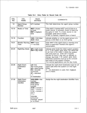 Page 307TL-130400-1001
Table 16.4Entry Fields for Record Code AGCOMMENTS
This field determines the agent group number.
musrc source IS proveon hold. If a music source is not
is in. If the system goes down,
is set here is the mode in 
whitoperate 24 hours a day with no operator to
changeday/mode
if thesystemgoesdown.
announcer
AT = attendantIf -- (no destination) is used, then 
ringbacktone is heard.
0128 = console
0
0064 = console 10192 = console
0announcer
message played
or no divert
SW 52108187D-31 1 