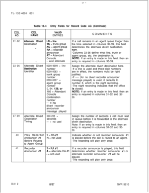 Page 308--TL-130400-l 001
Table 16.4
Entry Fields for Record Code AG (Continued)
COL.COL.VALID
NO.NAME
ENTRIESCOMMENTS
31-32Alternate DivertLN = lineIf a call remains in an agent queue longer than
DestinationTK = trunk group
the time selected in columns 37-39, this field
AG = agent group
determines the alternate divert destination
=.RA = recorder
type.. .announcer-Columns 33-36 define what line, trunk or
AT = Attendant
agent group, etc. the destination is.
ConsoleNOTE: If an entry is made in this field, then an...