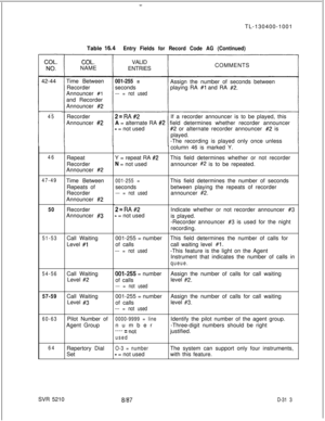 Page 309-TL-130400-1001
Table 
16.%Entry Fields for Record Code AG (Continued)
COL.NAMEVALID
ENTRIESCOMMENTS
42-44
. . .45Time Between
Recorder
Announcer 
#Iand Recorder
Announcer 
#2Recorder
Announcer 
#2
001-255 =seconds
--- = not usedAssign the number of seconds between
playing RA 
#1 and RA #2.
2=RA#2A = alternate RA 
#2
- = not usedIf a recorder announcer is to be played, this
field determines whether recorder announcer#2 or alternate recorder announcer #2 is
played.
-The recording is played only once...