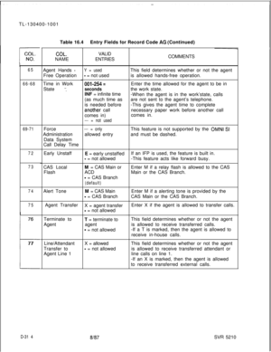 Page 310TL-130400-100165
66-68
69-71
72
73
74
75
76
b
77
D-31 4Table 16.4Entry Fields for Record Code 
AG (Continued)
COL.NAME
Agent Hands 
-Free Operation
Time in Work
State 
‘IForce
Administration
Data System
Call Delay Time
Early Unstaff
CAS Local
Flash
Alert Tone
Agent Transfer
Terminate to
Agent
Line/Attendant
Transfer to
Agent Line 1VALID
ENTRIES
Y = used
- = not used
001-254 =
secondsINF = infinite time
(as much time as
is needed before
an.other call
comes in)
--- = not used
--- = onlyallowed entry
E =...