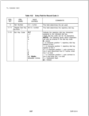 Page 312TL-130400-1001COL.NO.
Table 16.5Entry Field for Record Code DK
COL.VALID
NAMEENTRIESCOMMENTS
12Set NumberO-3 = numberThis field determines the set used.
13-14Repeat Dial Key00-l 6 = number
- Number “IThis field determines the repertory dial key.
15-30Dial Key CodeA-ZIndicate the repertory dial key characters
o-9assigned to the indicated dial key.
I-Each dial key code can be 16 characters._? ‘-NOTE: The following seven ASCII characters
=can also be entered in the dial key code:
.& = pause
*
9(= in...