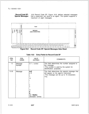 Page 316TL-130400-1001Record Code SP:16.8 Record Code SP, Figure 16.8, defines selected messages
Special Messagesthat a supervisor can send to an agent. The system supports a
maximum of eight messages.
r---------r-r------‘------------------------~-------------------------------~
fI 1:I
I
I
NlI
I
t DlII
IT5334
II EII
I’ ?.!II
II I
I
IMESSAGEI
II
(ASCtl CHARACTERS)IIII
II
II
II
II
II
I
II1I
II
I
II
IT-t-T-T-T-T-T-T-T-T-T-T-T-r-r-t-r-T-T-T-T-T-T-T-T-T-T-iI1 I1 I1 I1 11 I1 11 I1 11 11...