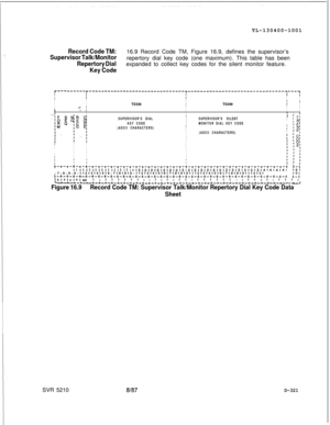 Page 317TL-130400-1001Record Code TM:16.9 Record Code TM, Figure 16.9, defines the supervisor’s
Supervisor Talk/Monitorrepertory dial key code (one maximum). This table has been
Repertory Dialexpanded to collect key codes for the silent monitor feature.
Key Code
T-----‘---r-------------------------------~-------------------------------~---~
iIIIIIII
I
II
IIIIIT5336tT5349II
Is-fII
IL.”II
I
III . I
SUPERVISOR’S DIAL
KEY CODE
(ASCII CHARACTERS)iISUPERVISOR’S SILENTi IT;I
I; R’IMONITOR DIAL KEY CODEI A’III N’I(ASCII...