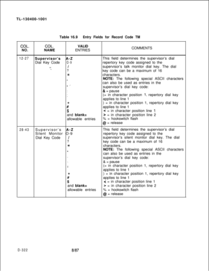 Page 318TL-130400-1001
Table 16.9Entry Fields for Record Code TM
COL.COL.VALID
NO.NAMEENTRIESCOMMENTS
12-27Supervisor’s A-ZThis field determines the supervisor’s dial
Dial Key Code
O-9repertory key code assigned to the
x-Isupervisor’s talk monitor dial key. The dial.”?key code can be a maximum of 16=characters.
.NOTE: The following special ASCII characters*can also be used as entries in the
I ‘.supervisor’s dial key code:
.
.& = pause.
,(= in character position 1, repertory dial key
applies to line 1
?i) = in...