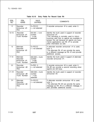 Page 320TL-130400-1001COL.NO.Table 16.10
Entry Fields For Record Code RA
COL.VALID
NAMEENTRIESCOMMENTS
12RecorderO=PECOIf recorder announcer #1 is used, enter 0.
Announcer 
#l- = not selected
PEC 
~.13-15 
_’ Recorder000-063 = trunkIdentify the trunk used in support of recorder
Announcer 
#lnumberannouncer #l.-Trunk Number-- = not-This recording is normally used to inform
_selectedincoming calls that no agents are available to
answer the call because all agents are busy.
-Some applications use RA 
#l to provide...