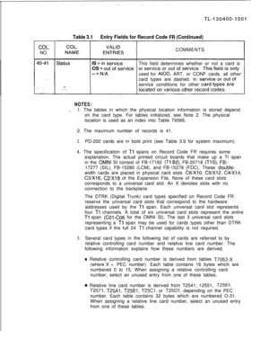 Page 33COL.NO.
Table 3.1Entry Fields for Record Code FW (Continued)COMMENTS
This field determines whether or not a card is
used for 
AlOD,ART, or CONF cards.allother
card types are dashed. In
service conditions for other
NOTES:
~.1. The tables in which the physical location information is stored depend
on the card type. For tables initialized, see Note 2. The physical
location is used as an index into Table T6566.
2. The maximum number of records is 41.
3.PD-200 cards are in bold print (see Table 3.6 for system...