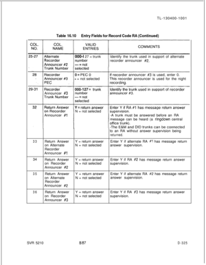 Page 321TL-130400-1001Table 16.10Entry Fields for Record Code RA (Continued)000-l 27 = trunkIdentify the trunk used in support of alternate
recorder announcer 
#2.
- = not selecteder announcer 
#3 is used, enter 0.
order announcer is used for the night
Announcer 
#3Announcer 
#lN = not selected
-A trunk must be answered before anRA
message can be heard (a 
ringdown central
to an RA without answer supervision being
returned.
33Return AnswerY = return answerEnter Y if alternate RA 
#l has message return
on...