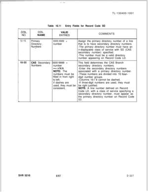 Page 323TL-130400-1001COL.NO.
Table 16.11Entry Fields for Record Code SD
COL.VALID
NAME
ENTRIESCOMMENTS
12-15
. . . .Primary
Directory
Numbers
s-
0000-9999 =numberAssign the primary directory number of a line
that is to have secondary directory numbers.
-The primary directory number must have an
n-displayable class of service with SD (CAS
secondary number) specified.
-This number must be a valid directory
number appearing on Record Code LD.
16-55CAS Secondary 0000-9999 =This field determines the CAS Branch...