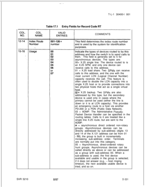 Page 327T-L-1 30400-l 001Table 17.1Entry Fields for Record Code RTCOMMENTS
them.This field is generally set to 5 for
asynchronous devices. The types are:
00= X.25 single line. The device routed to is
an X.25 SPM, and only one device can
receive calls to this address.
01 = X.25 load share. Two 
SPMs can receive
calls to this address, and the one with the
most current LCN (Logical Channel Number)
capacity receives the call. This feature is
often used to double the LCN capacity into a
single X.25 host or to provide...