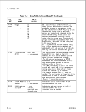 Page 328TL-130400-1001COL.
NO.
Table 17.1Entry Fields for Record Code RT (Continued)
COL.VALID
NAMEENTRIESCOMMENTS
15-16Usage0006 = asynchronous, random-ordered non-cont’d
01rotary groups. Asynchronous devices are__02addressed directly by sub-address 01-89,
03but the actual order in which the group is built
04depends only on the order in which the
05devices are loaded and initialized. Unlike the
06direct-ordered variety, these groups can
:;have any sub-address (from 01 
- 89) no
matter what the group size....