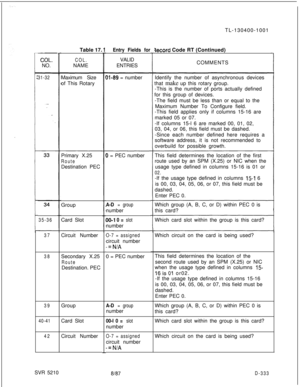 Page 329TL-130400-1001
Table 17.aEntry Fields for3ecord Code RT (Continued)
L
COL.NO.COL.NAMEVALID
ENTRIESCOMMENTS
31-32Maximum Size
of This Rotary01-89 = numberIdentify the number of asynchronous devices
that make up this rotary group.
-Thisis the number of ports actually defined
for this group of devices.
-The field must be less than or equal to the
Maximum Number To Configure field.
-This field applies only if columns 15-16 are
marked 05 or 07.
-If columns 15-l 6 are marked 00, 01, 02,
03, 04, or 06, this...