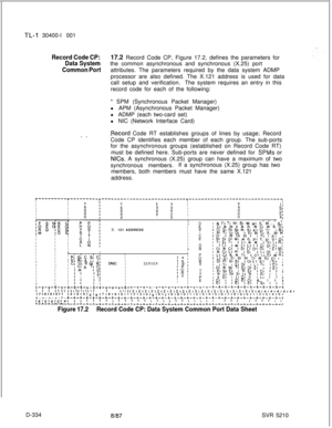 Page 330TL-I 30400-l 001
Record Code CP:17.2 Record Code CP, Figure 17.2, defines the parameters for
Data Systemthe common asynchronous and synchronous (X.25) port
Common Portattributes. The parameters required by the data system ADMP
processor are also defined. The X.121 address is used for data
call setup and verification.The system requires an entry in this
record code for each of the following:
IIINIDIElXl
r----^----r---------~---------------------------~------------------------------I
I
II
zTTI
ii
I
III
I...